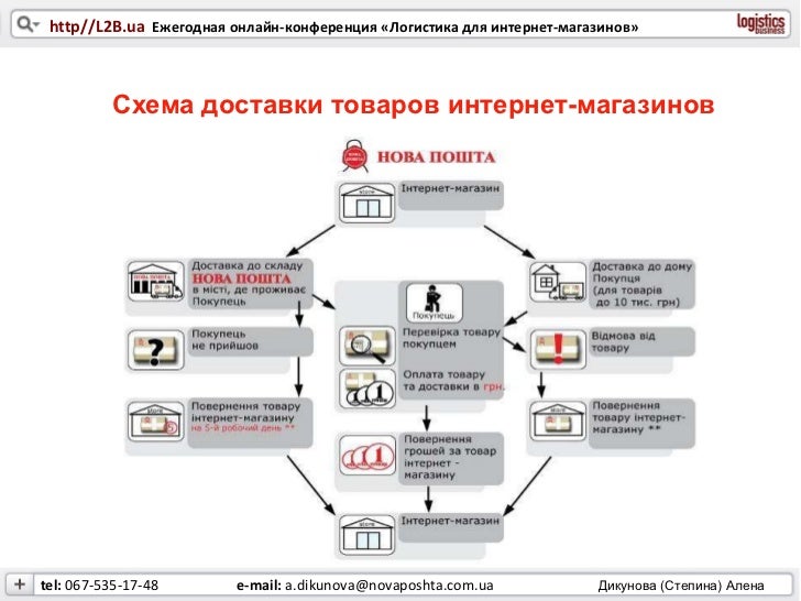 Схема наложенный платеж почта Схема наложенный платеж почта